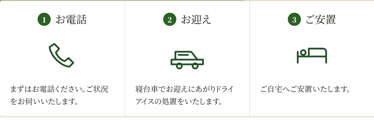 1.お電話 2.お迎え 3.ご安置