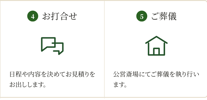 4.お打合せ 5.ご葬儀