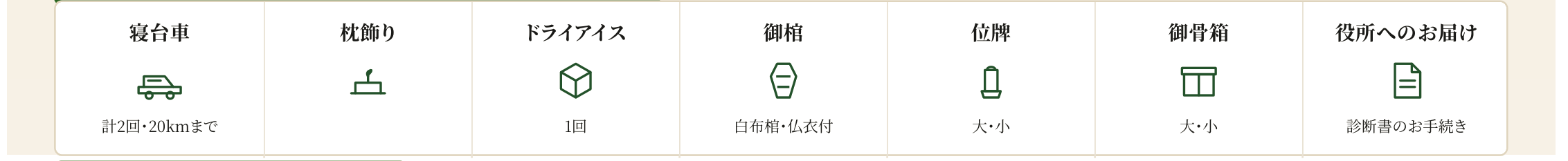 寝台車・枕飾り・ドライアイス・御棺・位牌・御骨箱・役所へのお届け